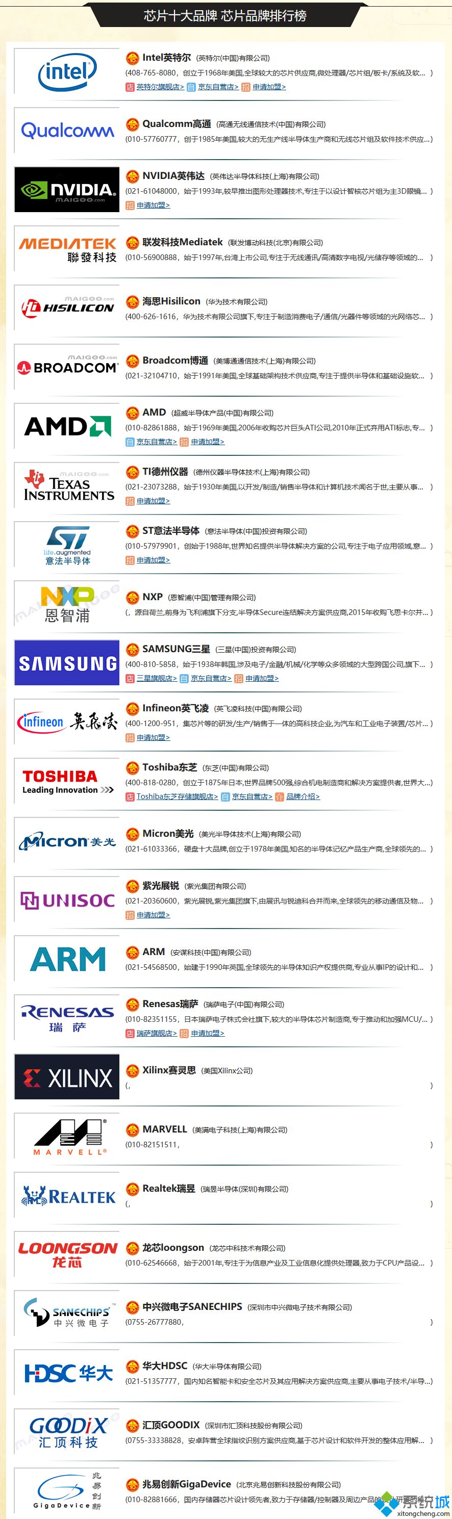 显卡芯片厂商排名_显卡芯片厂商排行榜2020