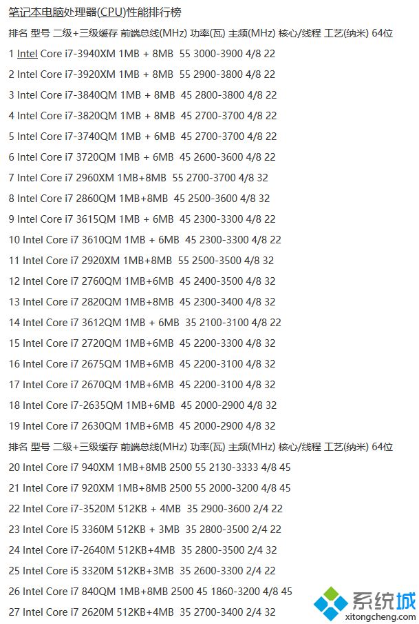 i7笔记本cpu性能排行_笔记本i7处理器排名2020