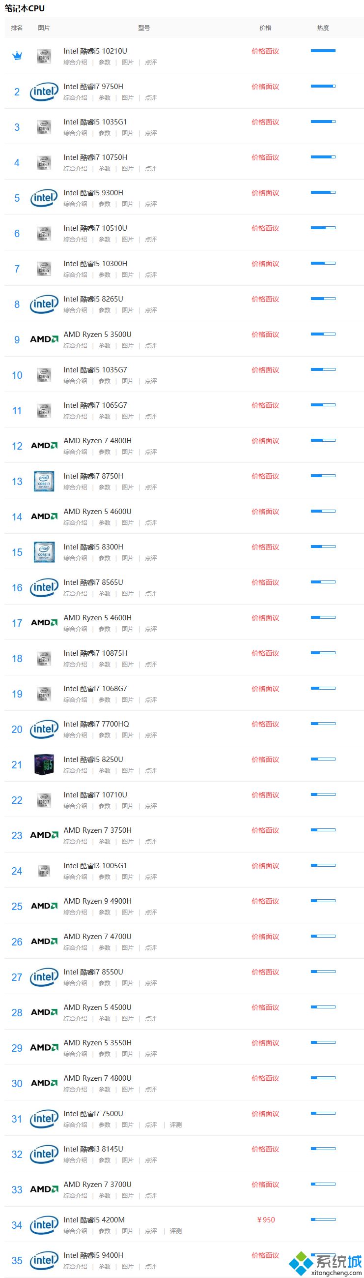 i5笔记本cpu排名_i5笔记本cpu排行榜2020