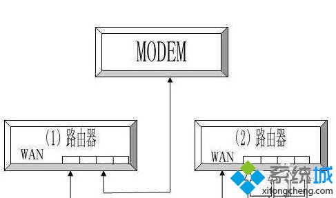 网线如何连接路由器 网线怎样连接路由器